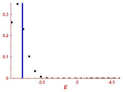 Strength function